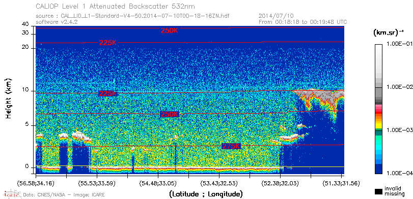 image of https://www.icare.univ-lille.fr/asd-content/DATA/LIENS/CALIOP/CAL_LID_L1.browse-segment/2014/2014_07_10/CAL_LID_L1-Standard-V4-50.2014-07-10T00-18-16ZN.browse/CAL_LID_L1-Standard-V4-50.2014-07-10T00-18-16ZN_01_Back532.png
