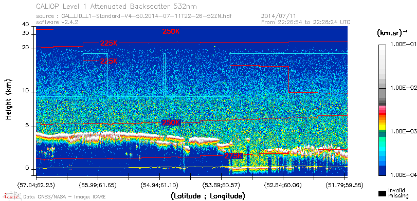 image of https://www.icare.univ-lille.fr/asd-content/DATA/LIENS/CALIOP/CAL_LID_L1.browse-segment/2014/2014_07_11/CAL_LID_L1-Standard-V4-50.2014-07-11T22-26-52ZN.browse/CAL_LID_L1-Standard-V4-50.2014-07-11T22-26-52ZN_01_Back532.png