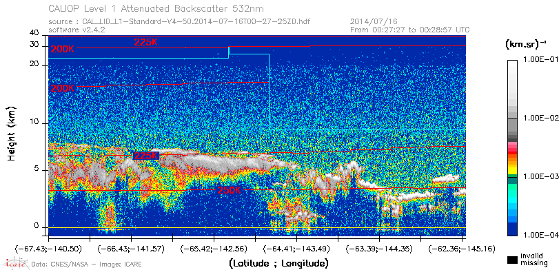 image of https://www.icare.univ-lille.fr/asd-content/DATA/LIENS/CALIOP/CAL_LID_L1.browse-segment/2014/2014_07_16/CAL_LID_L1-Standard-V4-50.2014-07-16T00-27-25ZD.browse/CAL_LID_L1-Standard-V4-50.2014-07-16T00-27-25ZD_01_Back532.png
