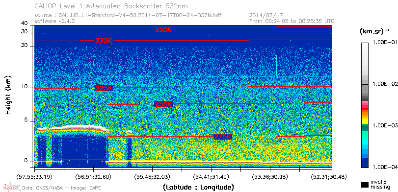 image of https://www.icare.univ-lille.fr/asd-content/DATA/LIENS/CALIOP/CAL_LID_L1.browse-segment/2014/2014_07_17/CAL_LID_L1-Standard-V4-50.2014-07-17T00-24-03ZN.browse/CAL_LID_L1-Standard-V4-50.2014-07-17T00-24-03ZN_01_Back532.png