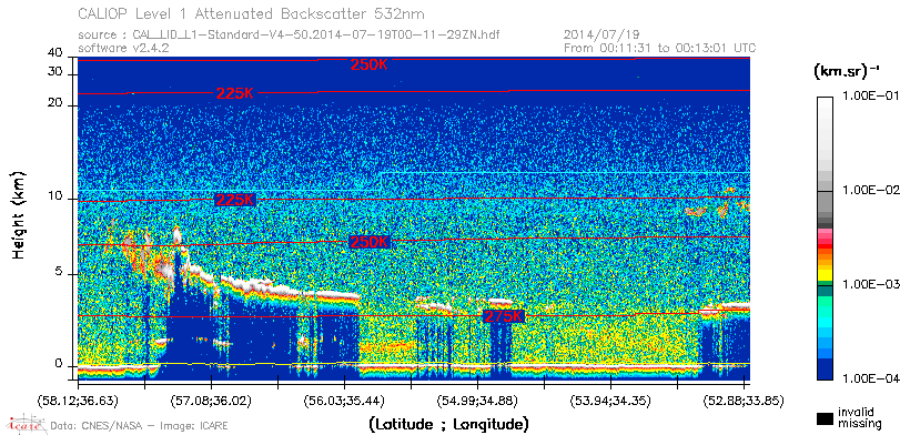 image of https://www.icare.univ-lille.fr/asd-content/DATA/LIENS/CALIOP/CAL_LID_L1.browse-segment/2014/2014_07_19/CAL_LID_L1-Standard-V4-50.2014-07-19T00-11-29ZN.browse/CAL_LID_L1-Standard-V4-50.2014-07-19T00-11-29ZN_01_Back532.png