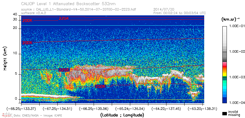 image of https://www.icare.univ-lille.fr/asd-content/DATA/LIENS/CALIOP/CAL_LID_L1.browse-segment/2014/2014_07_20/CAL_LID_L1-Standard-V4-50.2014-07-20T00-02-22ZD.browse/CAL_LID_L1-Standard-V4-50.2014-07-20T00-02-22ZD_01_Back532.png