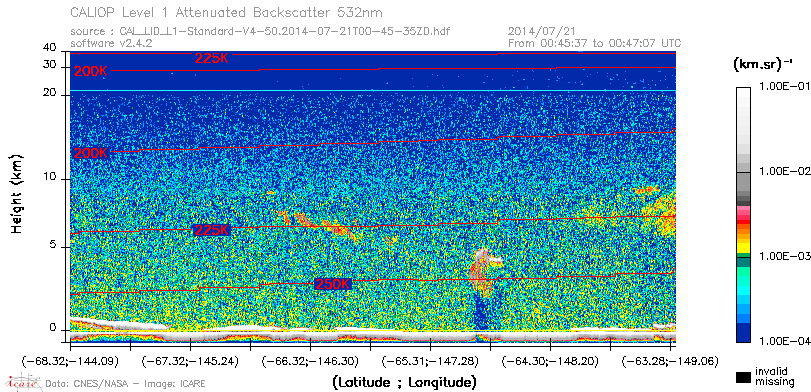 image of https://www.icare.univ-lille.fr/asd-content/DATA/LIENS/CALIOP/CAL_LID_L1.browse-segment/2014/2014_07_21/CAL_LID_L1-Standard-V4-50.2014-07-21T00-45-35ZD.browse/CAL_LID_L1-Standard-V4-50.2014-07-21T00-45-35ZD_01_Back532.png