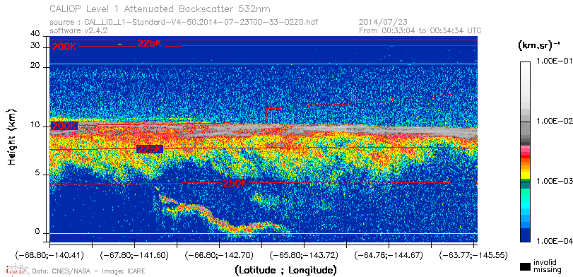 image of https://www.icare.univ-lille.fr/asd-content/DATA/LIENS/CALIOP/CAL_LID_L1.browse-segment/2014/2014_07_23/CAL_LID_L1-Standard-V4-50.2014-07-23T00-33-02ZD.browse/CAL_LID_L1-Standard-V4-50.2014-07-23T00-33-02ZD_01_Back532.png