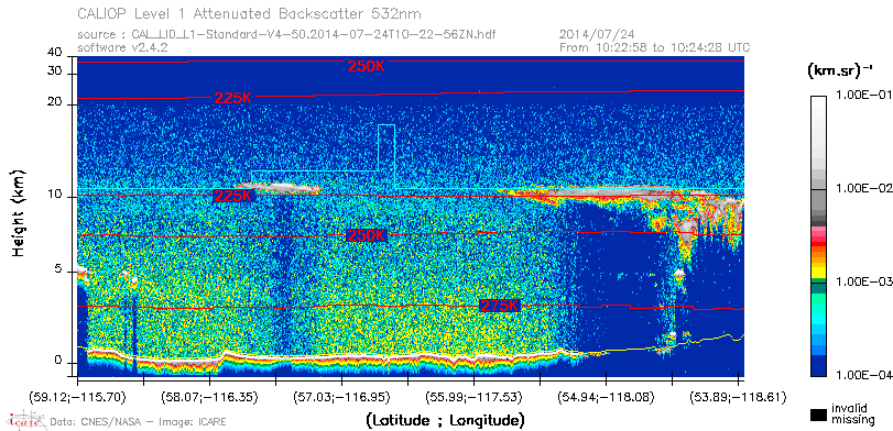 image of https://www.icare.univ-lille.fr/asd-content/DATA/LIENS/CALIOP/CAL_LID_L1.browse-segment/2014/2014_07_24/CAL_LID_L1-Standard-V4-50.2014-07-24T10-22-56ZN.browse/CAL_LID_L1-Standard-V4-50.2014-07-24T10-22-56ZN_01_Back532.png