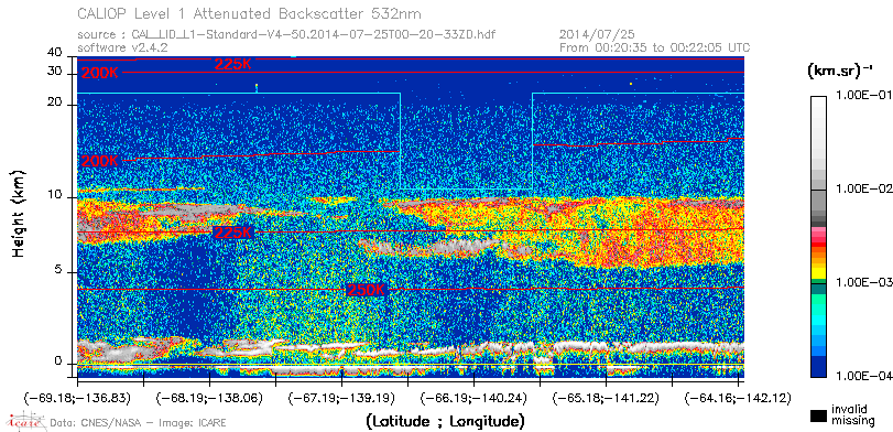 image of https://www.icare.univ-lille.fr/asd-content/DATA/LIENS/CALIOP/CAL_LID_L1.browse-segment/2014/2014_07_25/CAL_LID_L1-Standard-V4-50.2014-07-25T00-20-33ZD.browse/CAL_LID_L1-Standard-V4-50.2014-07-25T00-20-33ZD_01_Back532.png
