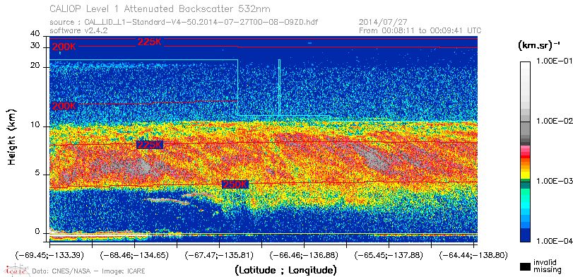 image of https://www.icare.univ-lille.fr/asd-content/DATA/LIENS/CALIOP/CAL_LID_L1.browse-segment/2014/2014_07_27/CAL_LID_L1-Standard-V4-50.2014-07-27T00-08-09ZD.browse/CAL_LID_L1-Standard-V4-50.2014-07-27T00-08-09ZD_01_Back532.png