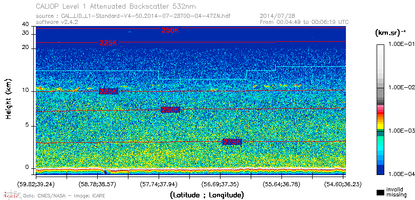 image of https://www.icare.univ-lille.fr/asd-content/DATA/LIENS/CALIOP/CAL_LID_L1.browse-segment/2014/2014_07_28/CAL_LID_L1-Standard-V4-50.2014-07-28T00-04-47ZN.browse/CAL_LID_L1-Standard-V4-50.2014-07-28T00-04-47ZN_01_Back532.png