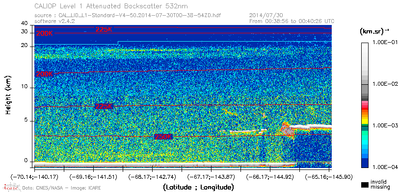 image of https://www.icare.univ-lille.fr/asd-content/DATA/LIENS/CALIOP/CAL_LID_L1.browse-segment/2014/2014_07_30/CAL_LID_L1-Standard-V4-50.2014-07-30T00-38-54ZD.browse/CAL_LID_L1-Standard-V4-50.2014-07-30T00-38-54ZD_01_Back532.png