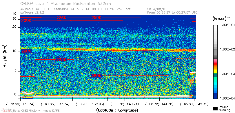image of https://www.icare.univ-lille.fr/asd-content/DATA/LIENS/CALIOP/CAL_LID_L1.browse-segment/2014/2014_08_01/CAL_LID_L1-Standard-V4-50.2014-08-01T00-26-25ZD.browse/CAL_LID_L1-Standard-V4-50.2014-08-01T00-26-25ZD_01_Back532.png