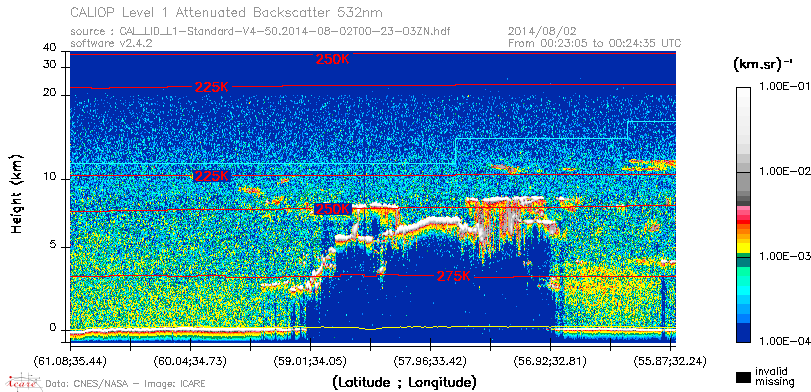 image of https://www.icare.univ-lille.fr/asd-content/DATA/LIENS/CALIOP/CAL_LID_L1.browse-segment/2014/2014_08_02/CAL_LID_L1-Standard-V4-50.2014-08-02T00-23-03ZN.browse/CAL_LID_L1-Standard-V4-50.2014-08-02T00-23-03ZN_01_Back532.png