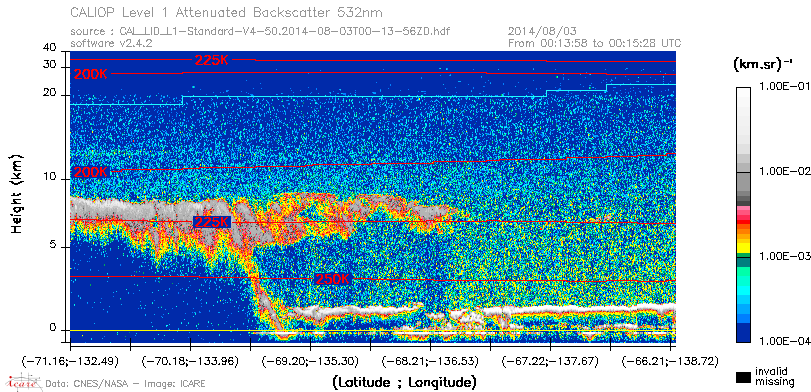 image of https://www.icare.univ-lille.fr/asd-content/DATA/LIENS/CALIOP/CAL_LID_L1.browse-segment/2014/2014_08_03/CAL_LID_L1-Standard-V4-50.2014-08-03T00-13-56ZD.browse/CAL_LID_L1-Standard-V4-50.2014-08-03T00-13-56ZD_01_Back532.png