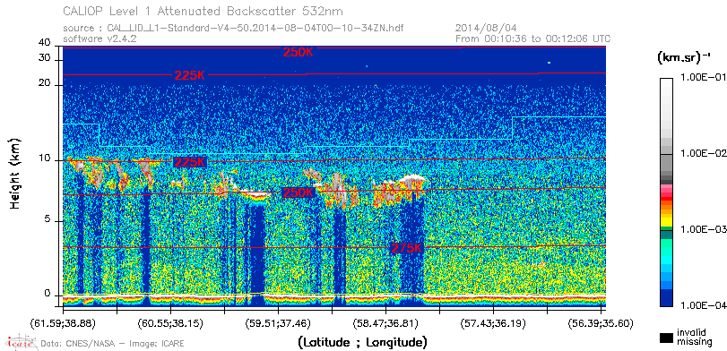 image of https://www.icare.univ-lille.fr/asd-content/DATA/LIENS/CALIOP/CAL_LID_L1.browse-segment/2014/2014_08_04/CAL_LID_L1-Standard-V4-50.2014-08-04T00-10-34ZN.browse/CAL_LID_L1-Standard-V4-50.2014-08-04T00-10-34ZN_01_Back532.png