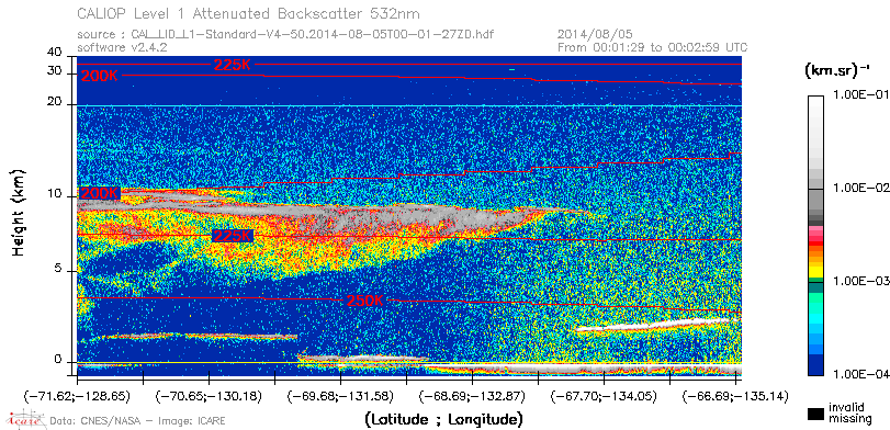 image of https://www.icare.univ-lille.fr/asd-content/DATA/LIENS/CALIOP/CAL_LID_L1.browse-segment/2014/2014_08_05/CAL_LID_L1-Standard-V4-50.2014-08-05T00-01-27ZD.browse/CAL_LID_L1-Standard-V4-50.2014-08-05T00-01-27ZD_01_Back532.png
