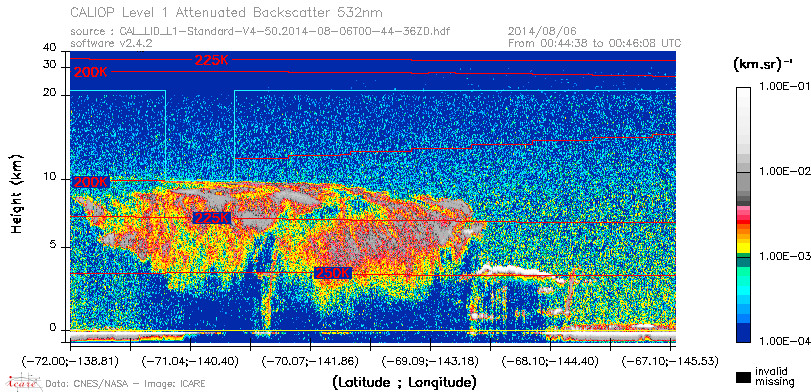 image of https://www.icare.univ-lille.fr/asd-content/DATA/LIENS/CALIOP/CAL_LID_L1.browse-segment/2014/2014_08_06/CAL_LID_L1-Standard-V4-50.2014-08-06T00-44-36ZD.browse/CAL_LID_L1-Standard-V4-50.2014-08-06T00-44-36ZD_01_Back532.png