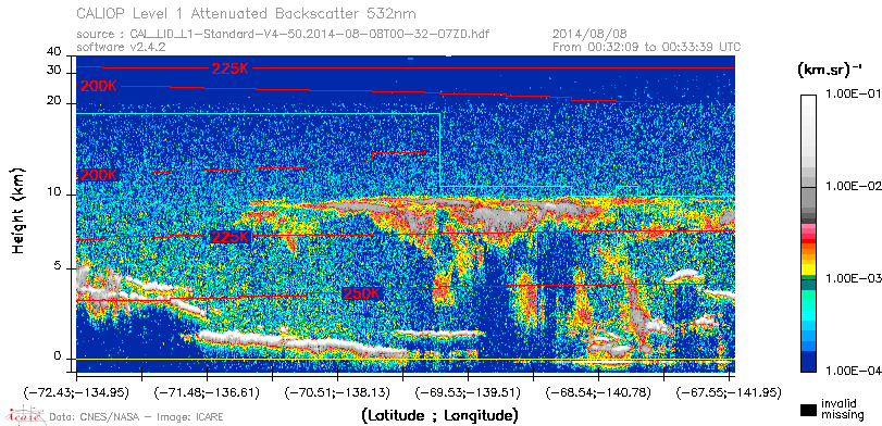 image of https://www.icare.univ-lille.fr/asd-content/DATA/LIENS/CALIOP/CAL_LID_L1.browse-segment/2014/2014_08_08/CAL_LID_L1-Standard-V4-50.2014-08-08T00-32-07ZD.browse/CAL_LID_L1-Standard-V4-50.2014-08-08T00-32-07ZD_01_Back532.png
