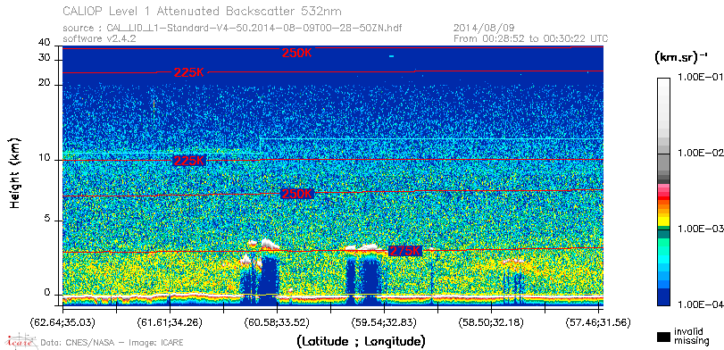 image of https://www.icare.univ-lille.fr/asd-content/DATA/LIENS/CALIOP/CAL_LID_L1.browse-segment/2014/2014_08_09/CAL_LID_L1-Standard-V4-50.2014-08-09T00-28-50ZN.browse/CAL_LID_L1-Standard-V4-50.2014-08-09T00-28-50ZN_01_Back532.png