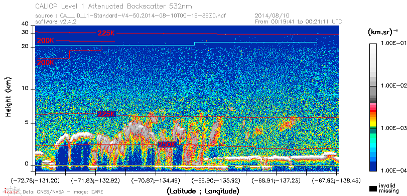 image of https://www.icare.univ-lille.fr/asd-content/DATA/LIENS/CALIOP/CAL_LID_L1.browse-segment/2014/2014_08_10/CAL_LID_L1-Standard-V4-50.2014-08-10T00-19-39ZD.browse/CAL_LID_L1-Standard-V4-50.2014-08-10T00-19-39ZD_01_Back532.png
