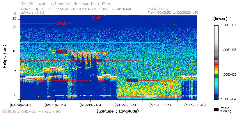 image of https://www.icare.univ-lille.fr/asd-content/DATA/LIENS/CALIOP/CAL_LID_L1.browse-segment/2014/2014_08_13/CAL_LID_L1-Standard-V4-50.2014-08-13T00-03-48ZN.browse/CAL_LID_L1-Standard-V4-50.2014-08-13T00-03-48ZN_01_Back532.png