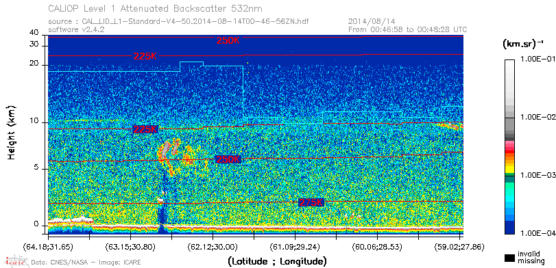image of https://www.icare.univ-lille.fr/asd-content/DATA/LIENS/CALIOP/CAL_LID_L1.browse-segment/2014/2014_08_14/CAL_LID_L1-Standard-V4-50.2014-08-14T00-46-56ZN.browse/CAL_LID_L1-Standard-V4-50.2014-08-14T00-46-56ZN_01_Back532.png