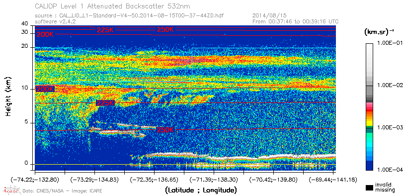 image of https://www.icare.univ-lille.fr/asd-content/DATA/LIENS/CALIOP/CAL_LID_L1.browse-segment/2014/2014_08_15/CAL_LID_L1-Standard-V4-50.2014-08-15T00-37-44ZD.browse/CAL_LID_L1-Standard-V4-50.2014-08-15T00-37-44ZD_01_Back532.png