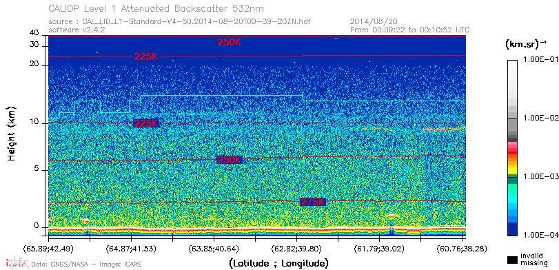 image of https://www.icare.univ-lille.fr/asd-content/DATA/LIENS/CALIOP/CAL_LID_L1.browse-segment/2014/2014_08_20/CAL_LID_L1-Standard-V4-50.2014-08-20T00-09-20ZN.browse/CAL_LID_L1-Standard-V4-50.2014-08-20T00-09-20ZN_01_Back532.png