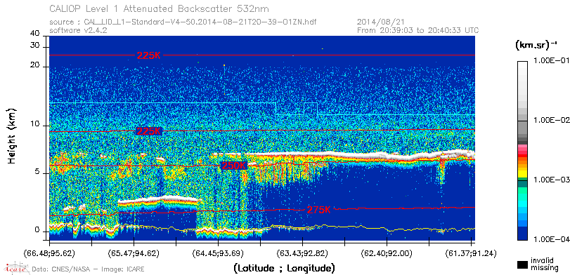 image of https://www.icare.univ-lille.fr/asd-content/DATA/LIENS/CALIOP/CAL_LID_L1.browse-segment/2014/2014_08_21/CAL_LID_L1-Standard-V4-50.2014-08-21T20-39-01ZN.browse/CAL_LID_L1-Standard-V4-50.2014-08-21T20-39-01ZN_01_Back532.png