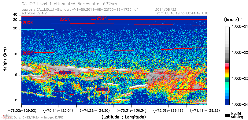 image of https://www.icare.univ-lille.fr/asd-content/DATA/LIENS/CALIOP/CAL_LID_L1.browse-segment/2014/2014_08_22/CAL_LID_L1-Standard-V4-50.2014-08-22T00-43-17ZD.browse/CAL_LID_L1-Standard-V4-50.2014-08-22T00-43-17ZD_01_Back532.png