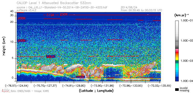 image of https://www.icare.univ-lille.fr/asd-content/DATA/LIENS/CALIOP/CAL_LID_L1.browse-segment/2014/2014_08_24/CAL_LID_L1-Standard-V4-50.2014-08-24T00-30-43ZD.browse/CAL_LID_L1-Standard-V4-50.2014-08-24T00-30-43ZD_01_Back532.png