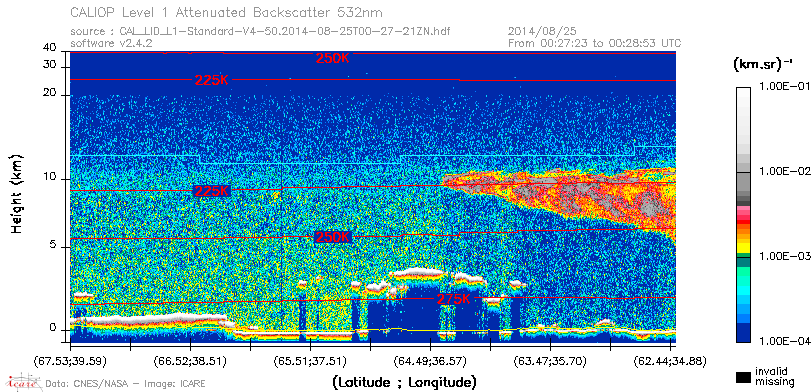 image of https://www.icare.univ-lille.fr/asd-content/DATA/LIENS/CALIOP/CAL_LID_L1.browse-segment/2014/2014_08_25/CAL_LID_L1-Standard-V4-50.2014-08-25T00-27-21ZN.browse/CAL_LID_L1-Standard-V4-50.2014-08-25T00-27-21ZN_01_Back532.png