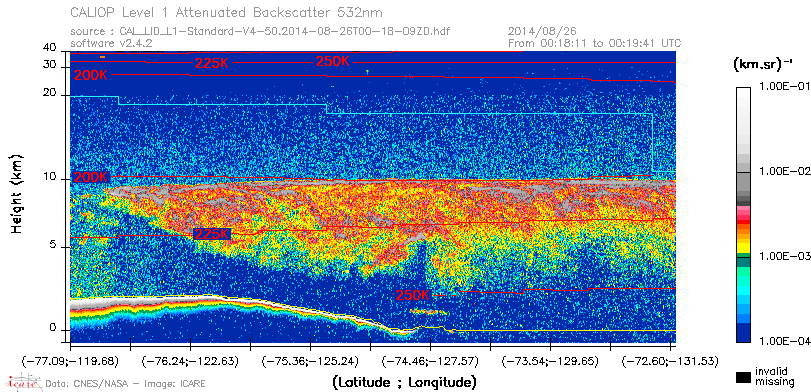 image of https://www.icare.univ-lille.fr/asd-content/DATA/LIENS/CALIOP/CAL_LID_L1.browse-segment/2014/2014_08_26/CAL_LID_L1-Standard-V4-50.2014-08-26T00-18-09ZD.browse/CAL_LID_L1-Standard-V4-50.2014-08-26T00-18-09ZD_01_Back532.png