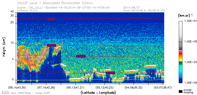 image of https://www.icare.univ-lille.fr/asd-content/DATA/LIENS/CALIOP/CAL_LID_L1.browse-segment/2014/2014_08_27/CAL_LID_L1-Standard-V4-50.2014-08-27T00-14-47ZN.browse/CAL_LID_L1-Standard-V4-50.2014-08-27T00-14-47ZN_01_Back532.png