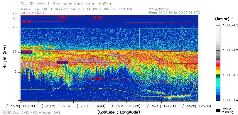 image of https://www.icare.univ-lille.fr/asd-content/DATA/LIENS/CALIOP/CAL_LID_L1.browse-segment/2014/2014_08_28/CAL_LID_L1-Standard-V4-50.2014-08-28T00-05-31ZD.browse/CAL_LID_L1-Standard-V4-50.2014-08-28T00-05-31ZD_01_Back532.png