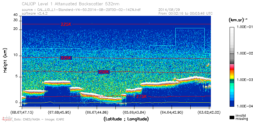 image of https://www.icare.univ-lille.fr/asd-content/DATA/LIENS/CALIOP/CAL_LID_L1.browse-segment/2014/2014_08_29/CAL_LID_L1-Standard-V4-50.2014-08-29T00-02-14ZN.browse/CAL_LID_L1-Standard-V4-50.2014-08-29T00-02-14ZN_01_Back532.png