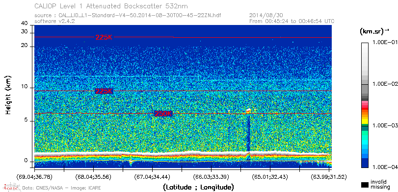 image of https://www.icare.univ-lille.fr/asd-content/DATA/LIENS/CALIOP/CAL_LID_L1.browse-segment/2014/2014_08_30/CAL_LID_L1-Standard-V4-50.2014-08-30T00-45-22ZN.browse/CAL_LID_L1-Standard-V4-50.2014-08-30T00-45-22ZN_01_Back532.png