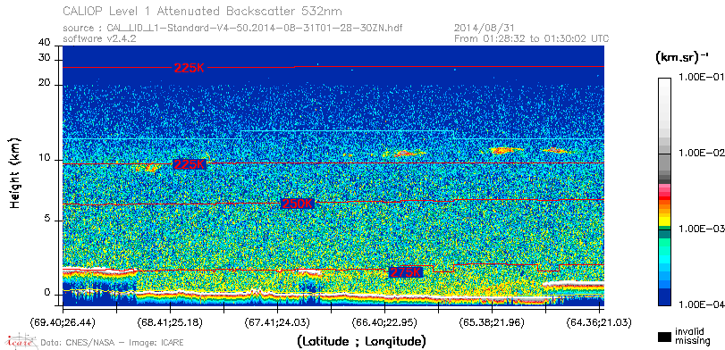 image of https://www.icare.univ-lille.fr/asd-content/DATA/LIENS/CALIOP/CAL_LID_L1.browse-segment/2014/2014_08_31/CAL_LID_L1-Standard-V4-50.2014-08-31T01-28-30ZN.browse/CAL_LID_L1-Standard-V4-50.2014-08-31T01-28-30ZN_01_Back532.png