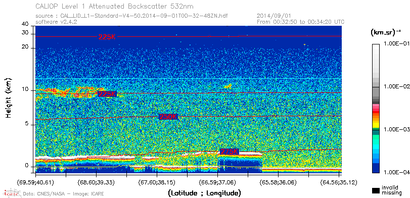 image of https://www.icare.univ-lille.fr/asd-content/DATA/LIENS/CALIOP/CAL_LID_L1.browse-segment/2014/2014_09_01/CAL_LID_L1-Standard-V4-50.2014-09-01T00-32-48ZN.browse/CAL_LID_L1-Standard-V4-50.2014-09-01T00-32-48ZN_01_Back532.png