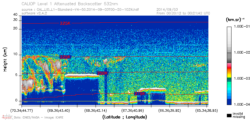 image of https://www.icare.univ-lille.fr/asd-content/DATA/LIENS/CALIOP/CAL_LID_L1.browse-segment/2014/2014_09_03/CAL_LID_L1-Standard-V4-50.2014-09-03T00-20-10ZN.browse/CAL_LID_L1-Standard-V4-50.2014-09-03T00-20-10ZN_01_Back532.png