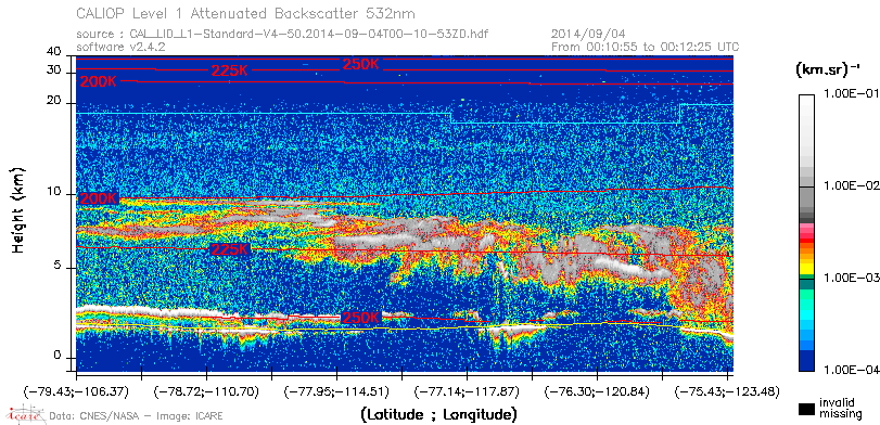 image of https://www.icare.univ-lille.fr/asd-content/DATA/LIENS/CALIOP/CAL_LID_L1.browse-segment/2014/2014_09_04/CAL_LID_L1-Standard-V4-50.2014-09-04T00-10-53ZD.browse/CAL_LID_L1-Standard-V4-50.2014-09-04T00-10-53ZD_01_Back532.png