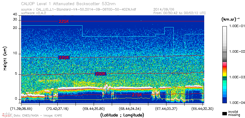 image of https://www.icare.univ-lille.fr/asd-content/DATA/LIENS/CALIOP/CAL_LID_L1.browse-segment/2014/2014_09_06/CAL_LID_L1-Standard-V4-50.2014-09-06T00-50-40ZN.browse/CAL_LID_L1-Standard-V4-50.2014-09-06T00-50-40ZN_01_Back532.png