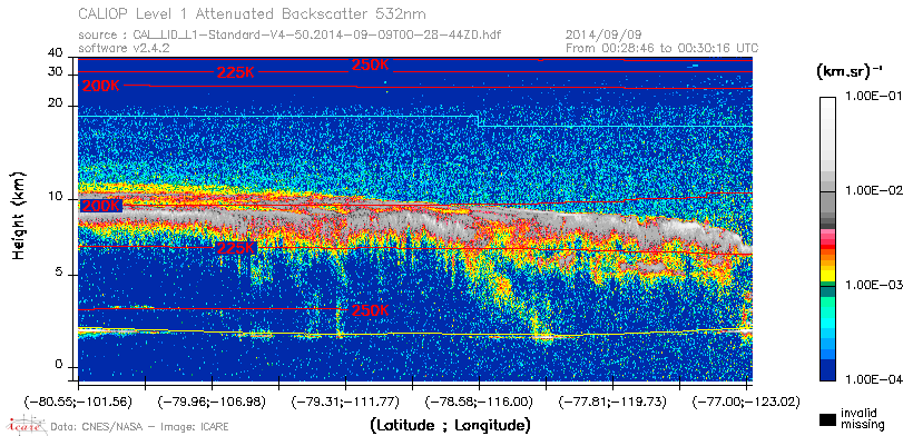 image of https://www.icare.univ-lille.fr/asd-content/DATA/LIENS/CALIOP/CAL_LID_L1.browse-segment/2014/2014_09_09/CAL_LID_L1-Standard-V4-50.2014-09-09T00-28-44ZD.browse/CAL_LID_L1-Standard-V4-50.2014-09-09T00-28-44ZD_01_Back532.png