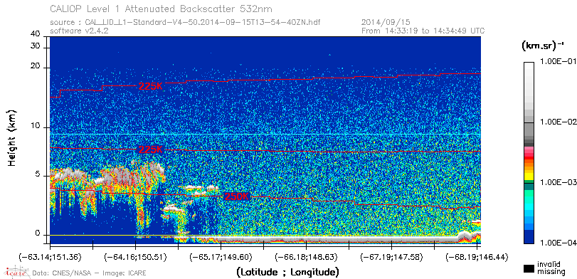 image of https://www.icare.univ-lille.fr/asd-content/DATA/LIENS/CALIOP/CAL_LID_L1.browse-segment/2014/2014_09_15/CAL_LID_L1-Standard-V4-50.2014-09-15T13-54-40ZN.browse/CAL_LID_L1-Standard-V4-50.2014-09-15T13-54-40ZN_01_Back532.png