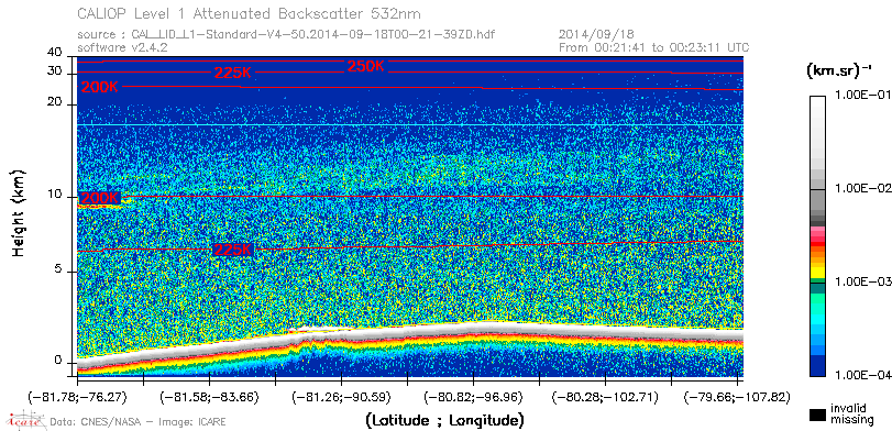 image of https://www.icare.univ-lille.fr/asd-content/DATA/LIENS/CALIOP/CAL_LID_L1.browse-segment/2014/2014_09_18/CAL_LID_L1-Standard-V4-50.2014-09-18T00-21-39ZD.browse/CAL_LID_L1-Standard-V4-50.2014-09-18T00-21-39ZD_01_Back532.png