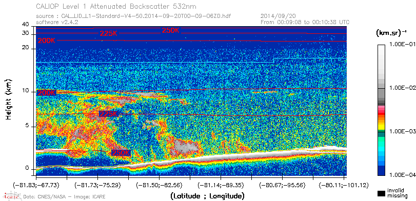 image of https://www.icare.univ-lille.fr/asd-content/DATA/LIENS/CALIOP/CAL_LID_L1.browse-segment/2014/2014_09_20/CAL_LID_L1-Standard-V4-50.2014-09-20T00-09-06ZD.browse/CAL_LID_L1-Standard-V4-50.2014-09-20T00-09-06ZD_01_Back532.png