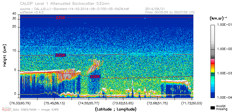image of https://www.icare.univ-lille.fr/asd-content/DATA/LIENS/CALIOP/CAL_LID_L1.browse-segment/2014/2014_09_21/CAL_LID_L1-Standard-V4-50.2014-09-21T00-05-54ZN.browse/CAL_LID_L1-Standard-V4-50.2014-09-21T00-05-54ZN_01_Back532.png
