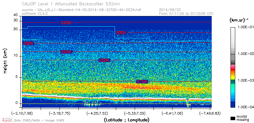image of https://www.icare.univ-lille.fr/asd-content/DATA/LIENS/CALIOP/CAL_LID_L1.browse-segment/2014/2014_09_22/CAL_LID_L1-Standard-V4-50.2014-09-22T00-49-02ZN.browse/CAL_LID_L1-Standard-V4-50.2014-09-22T00-49-02ZN_01_Back532.png