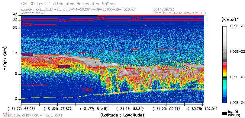image of https://www.icare.univ-lille.fr/asd-content/DATA/LIENS/CALIOP/CAL_LID_L1.browse-segment/2014/2014_09_23/CAL_LID_L1-Standard-V4-50.2014-09-23T00-39-40ZD.browse/CAL_LID_L1-Standard-V4-50.2014-09-23T00-39-40ZD_01_Back532.png