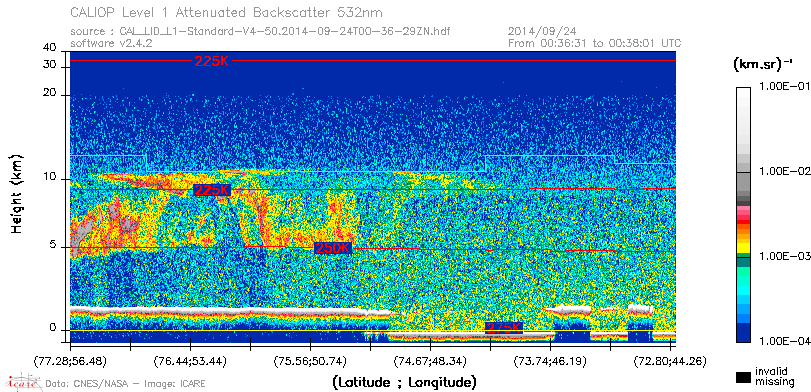 image of https://www.icare.univ-lille.fr/asd-content/DATA/LIENS/CALIOP/CAL_LID_L1.browse-segment/2014/2014_09_24/CAL_LID_L1-Standard-V4-50.2014-09-24T00-36-29ZN.browse/CAL_LID_L1-Standard-V4-50.2014-09-24T00-36-29ZN_01_Back532.png