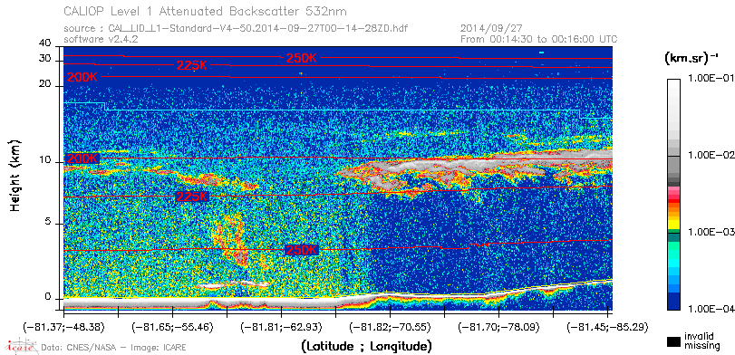 image of https://www.icare.univ-lille.fr/asd-content/DATA/LIENS/CALIOP/CAL_LID_L1.browse-segment/2014/2014_09_27/CAL_LID_L1-Standard-V4-50.2014-09-27T00-14-28ZD.browse/CAL_LID_L1-Standard-V4-50.2014-09-27T00-14-28ZD_01_Back532.png