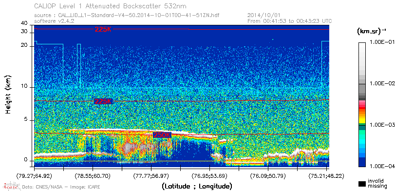 image of https://www.icare.univ-lille.fr/asd-content/DATA/LIENS/CALIOP/CAL_LID_L1.browse-segment/2014/2014_10_01/CAL_LID_L1-Standard-V4-50.2014-10-01T00-41-51ZN.browse/CAL_LID_L1-Standard-V4-50.2014-10-01T00-41-51ZN_01_Back532.png